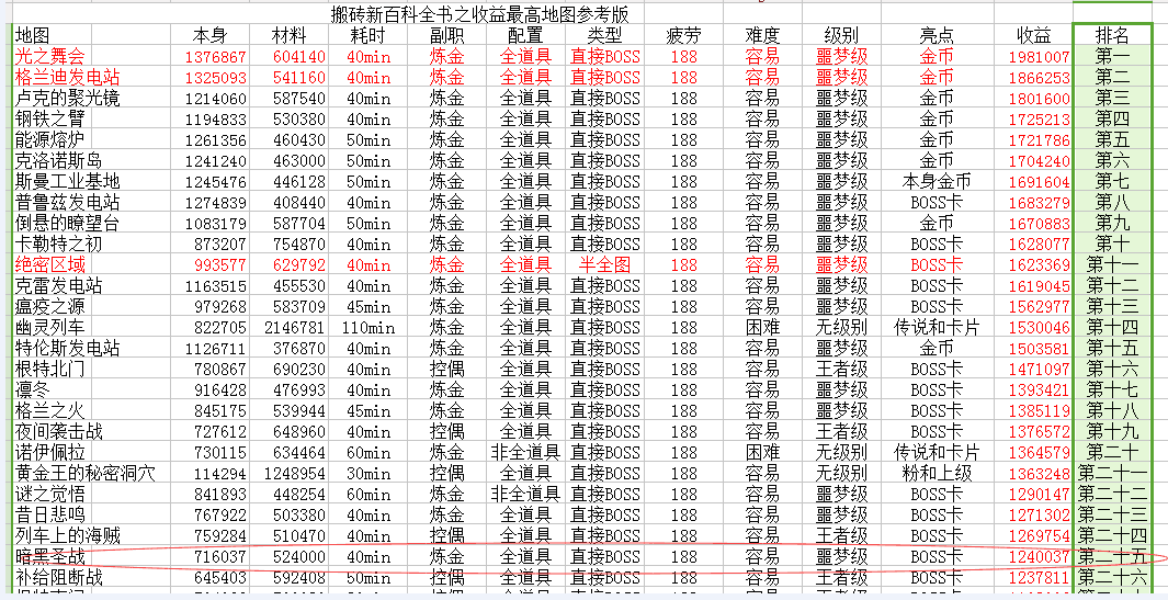 金币收益图.png