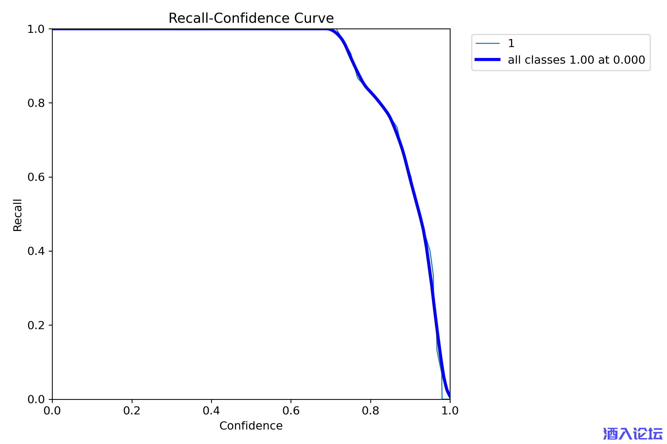 R_curve.png